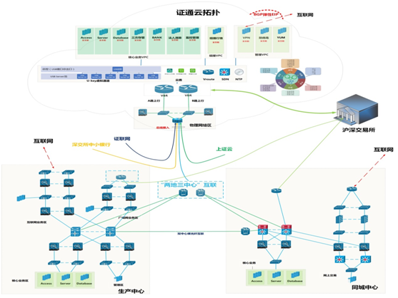 ����-KU��ƽ̨��¼