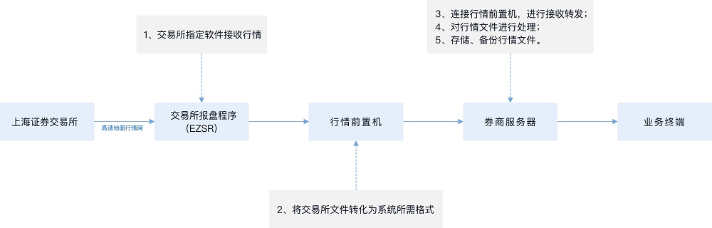 ����-KU��ƽ̨��¼